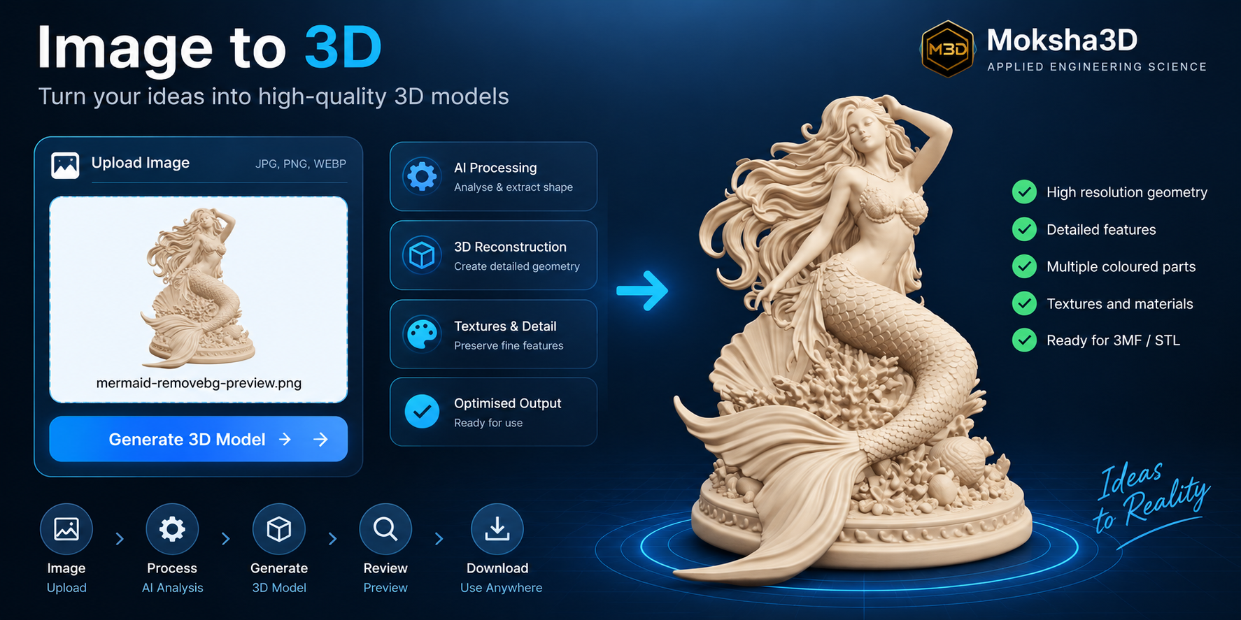 3D Generation Image